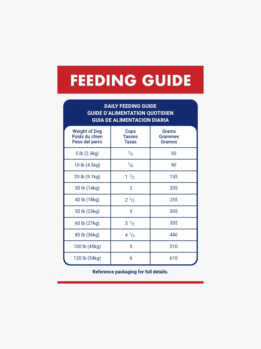 Plan Dry Dog Food
