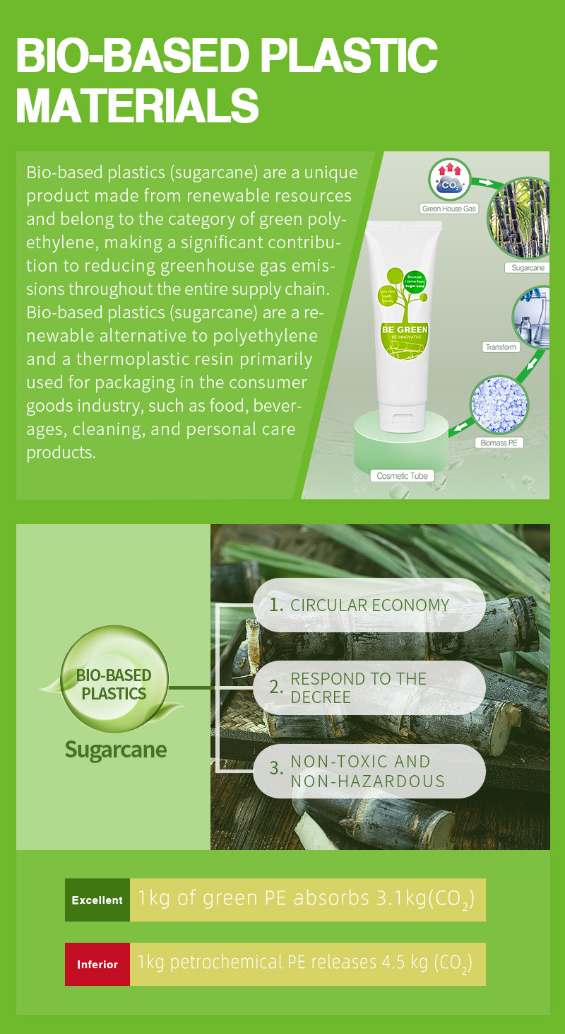 Recycled Bio-Plastic Cosmetic Tube Wholesale Sugarcane Tube Sustainable ...