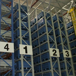 AS/RS Is a Combination of Pallet Racks Furnished with Stackers and Other Automatic Conveying Systems and Operational Softwares