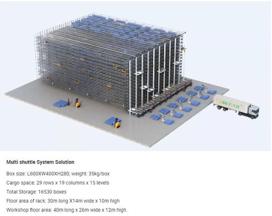 Multi Shuttle  Systems for Automatic Warehouse