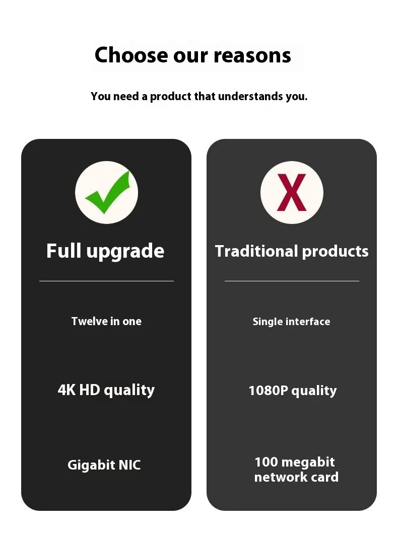 ONTEN UC601 USB 3.0 Hub Docking Station Gigabit Ethernet RJ45  /  Dual HDMI 4K  /  Type-C Multifunction Adapter - Grey-Cellmalls