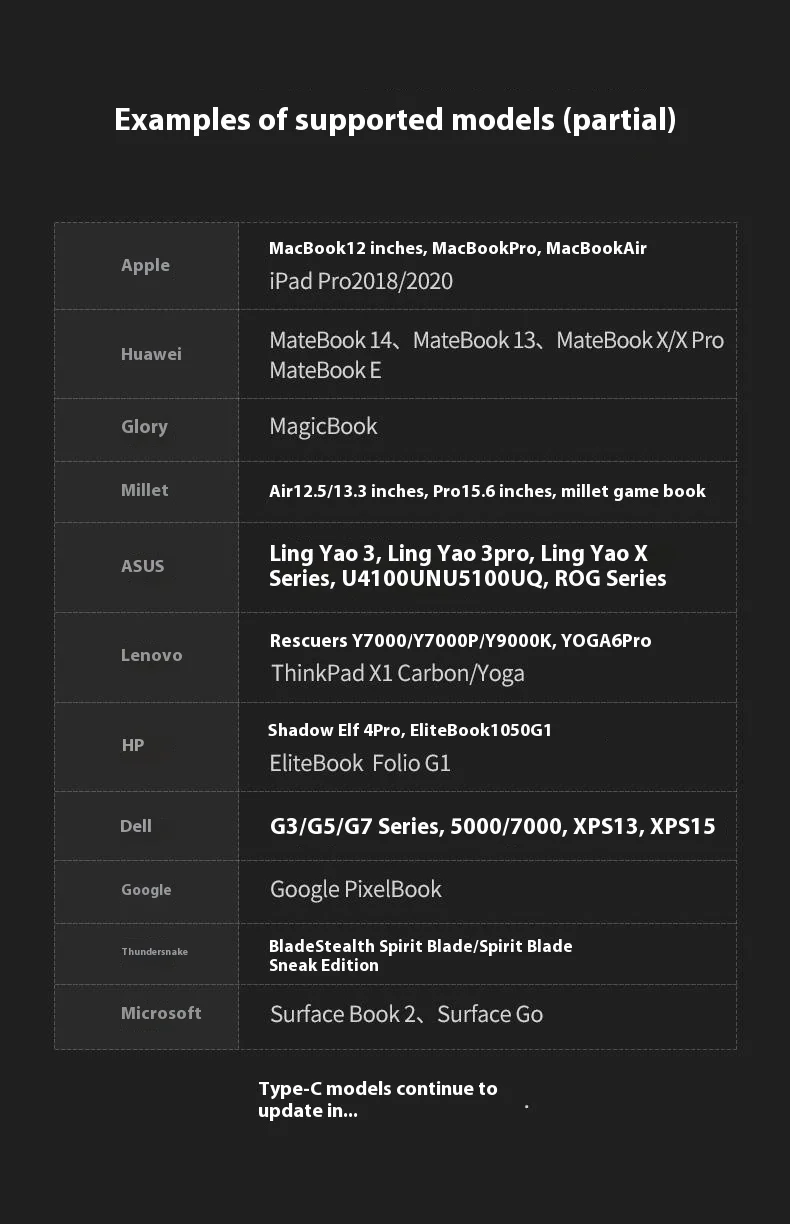 ONTEN UC601 USB 3.0 Hub Docking Station Gigabit Ethernet RJ45  /  Dual HDMI 4K  /  Type-C Multifunction Adapter - Grey-Cellmalls