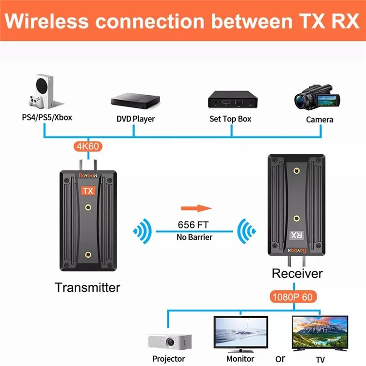 BOVBOX 090 Wireless HD Transmitter and Receiver 656FT / 200m HD Extender Kit Dongle Adapter for Projector-Cellmalls