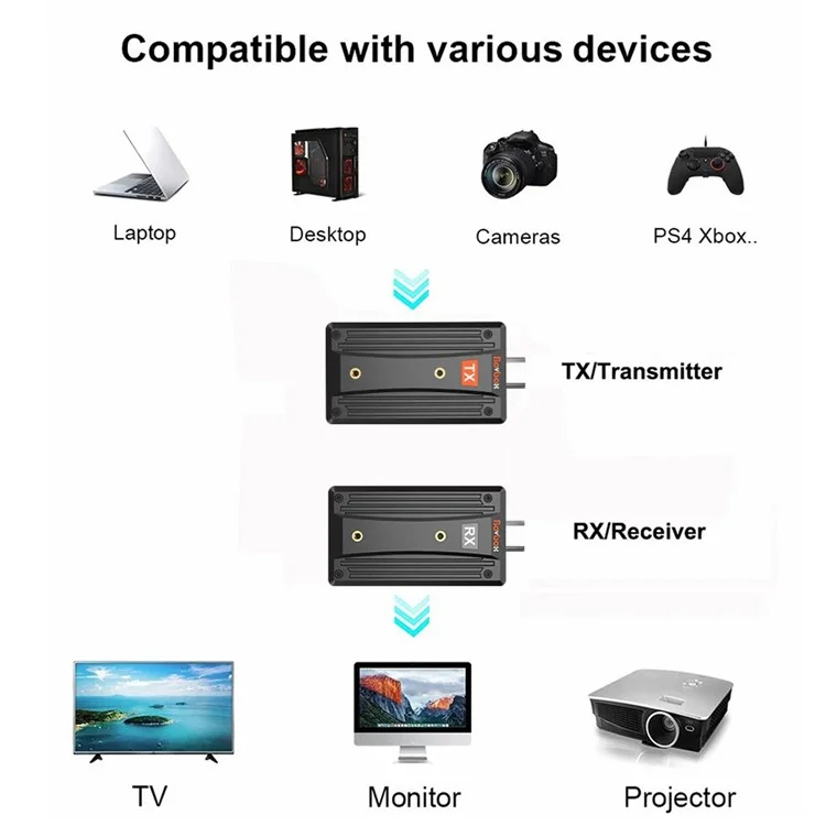 BOVBOX 090 Wireless HD Transmitter and Receiver 656FT / 200m HD Extender Kit Dongle Adapter for Projector-Cellmalls