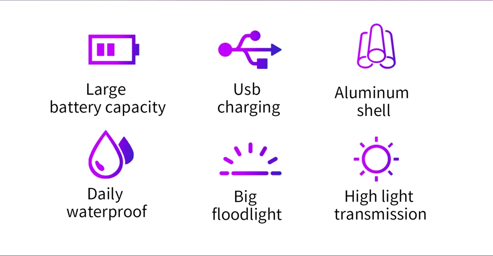 WEST BIKING YP0701384 Night Cycling Bicycle Headlight Digital Display Bike Front Light with Tail Light-Cellmalls