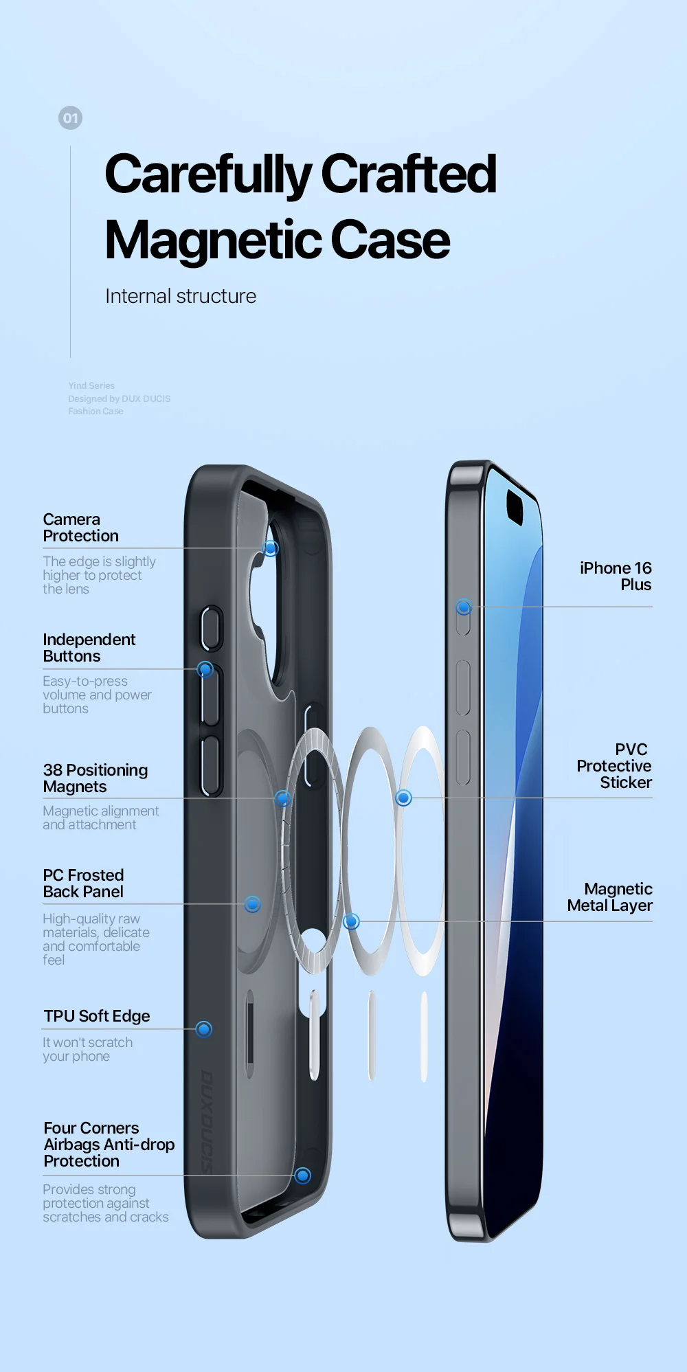 DUX DUCIS Yind Series For iPhone 16 Plus Case Compatible with MagSafe PC+TPU Matte Phone Cover - Grey-Cellmalls