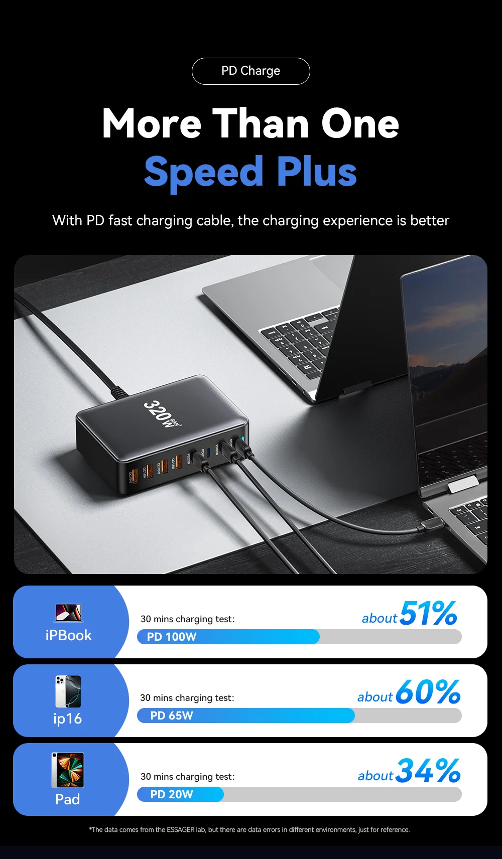 ESSAGER 320W GaN 4 USB + 4 Type-C Ports Desktop Charger - UK Plug-Cellmalls