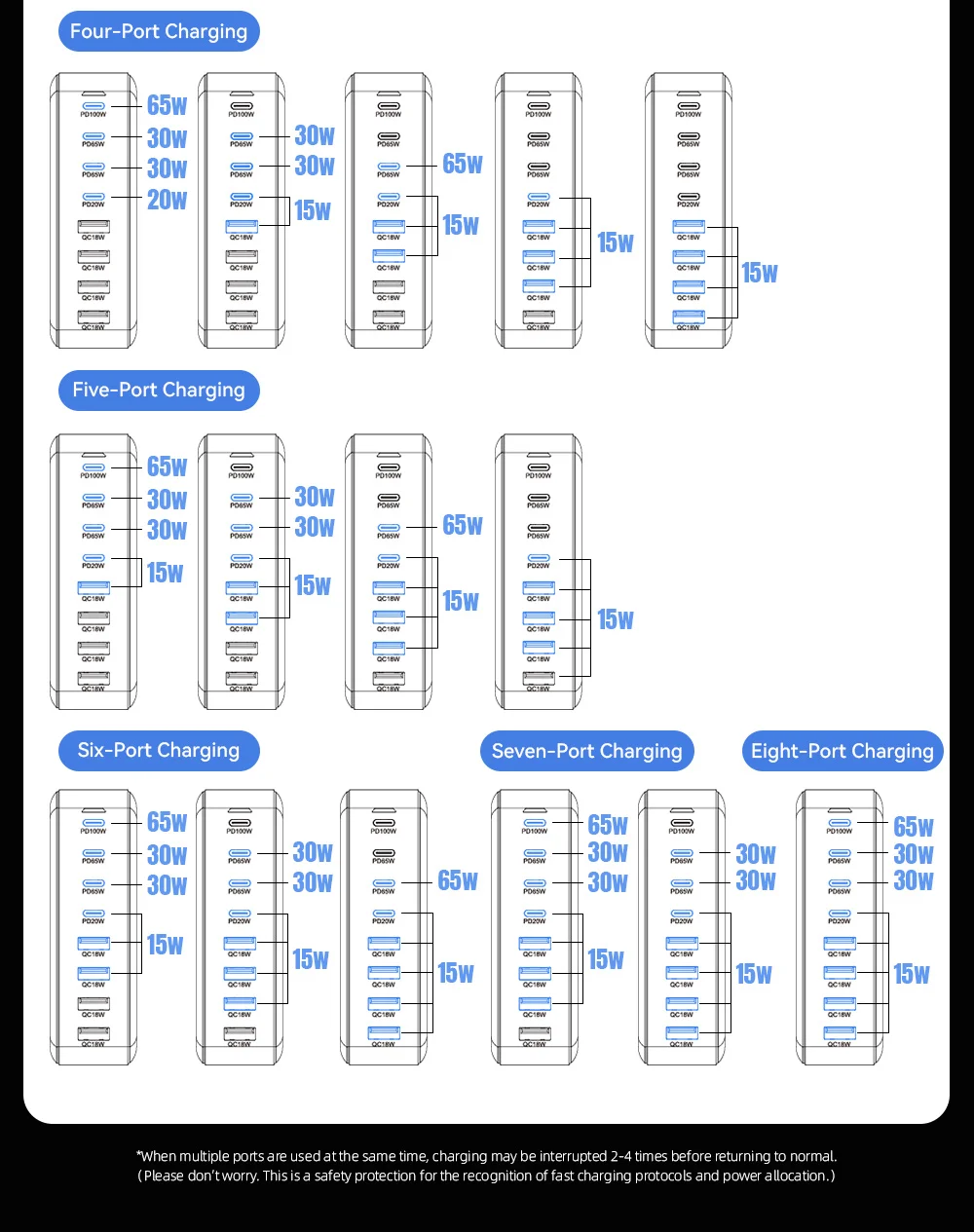ESSAGER 320W GaN 4 USB + 4 Type-C Ports Desktop Charger - UK Plug-Cellmalls