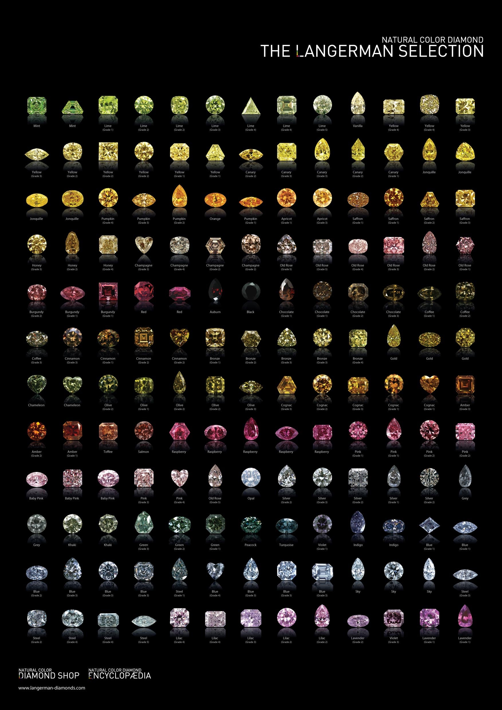 Lab Diamond Price Calculator Loose Diamond Prices