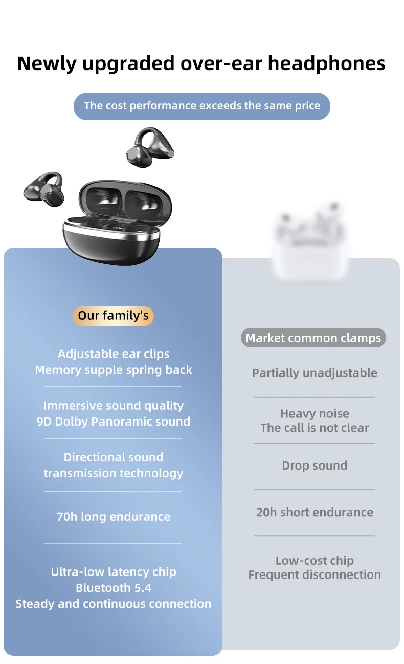 M88 Ear Clip Wireless Bluetooth-Compatible Headset Stereo Sound IPX4 Sweatproof Sports Earphones - Nude-Cellmalls