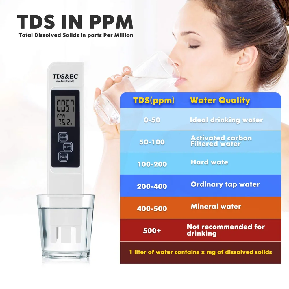 Water Quality Test Meter Professional TDS Meter Digital Water Test Meter PH Meter Kits-Cellmalls