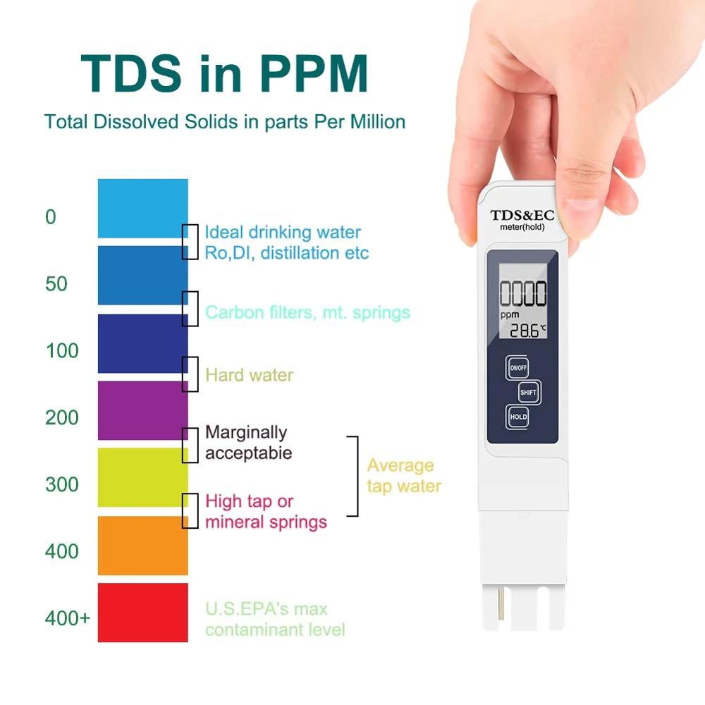Water Quality Test Meter Professional TDS Meter Digital Water Test Meter PH Meter Kits-Cellmalls