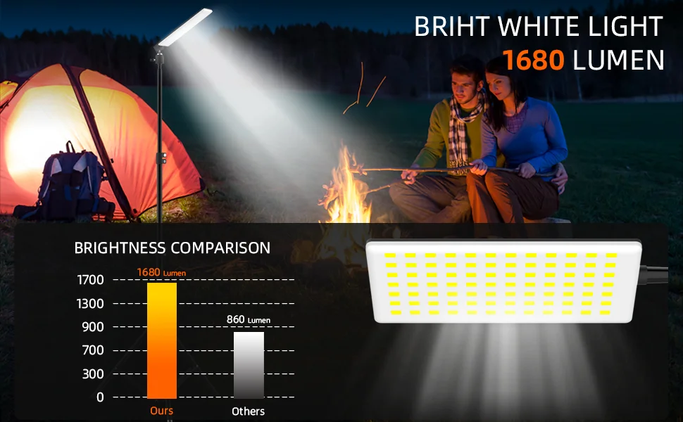 Multifunctional Outdoor Camping Lamp USB Powered Tripod Stand Photography Lamp Stall Work Light-Cellmalls
