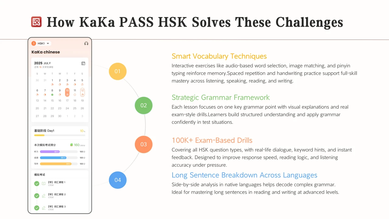 KAKA PASS HSK Level 2 90 Days Chinese Course
