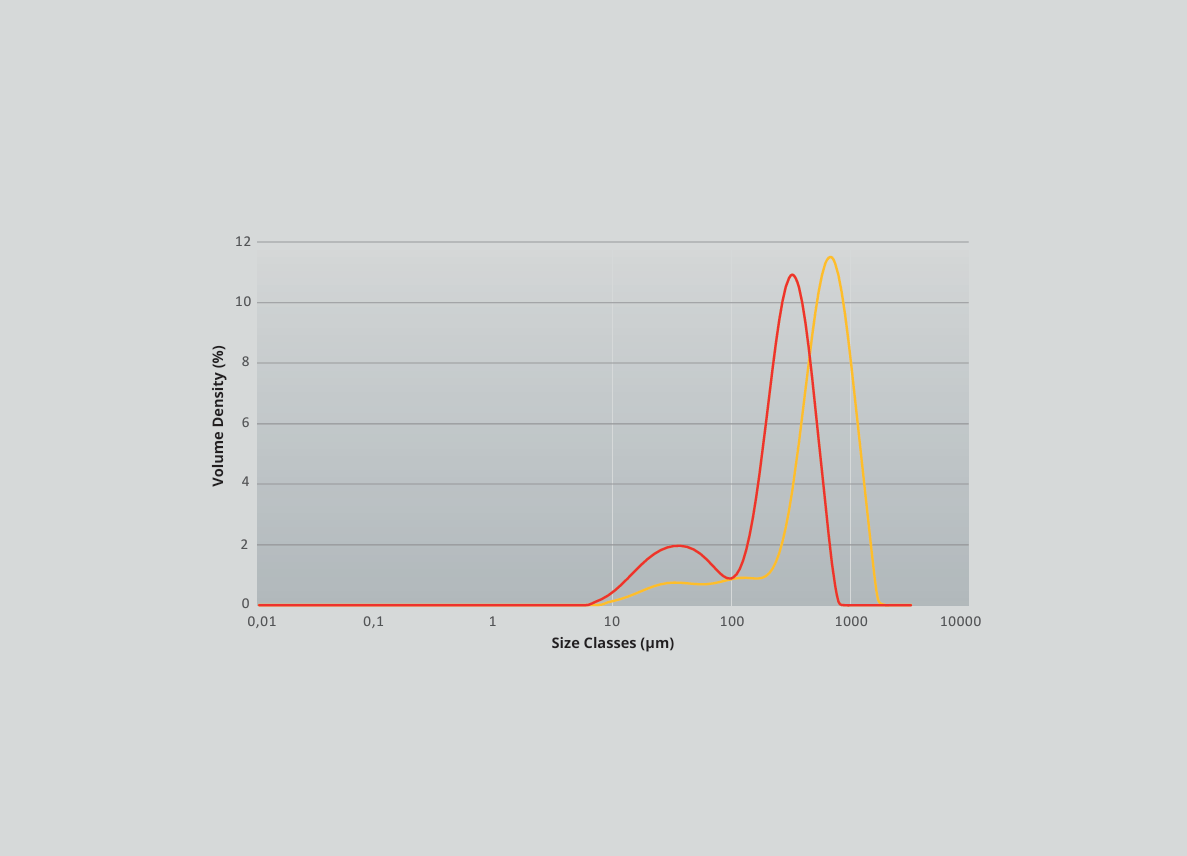 APP Cost Calculator: Software Dev, App Dev, IT 