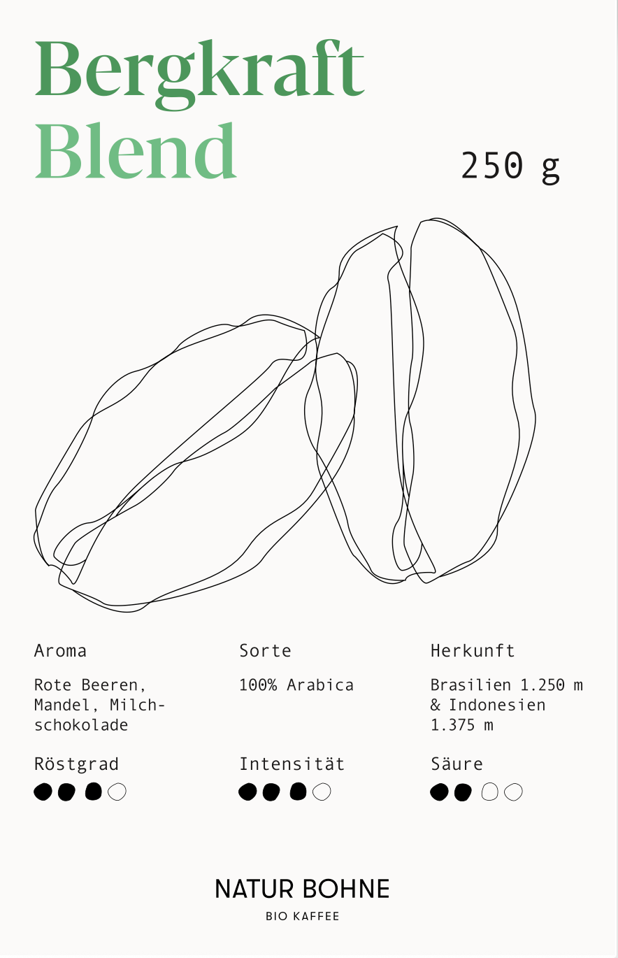 APP Cost Calculator: Software Dev, App Dev, IT 