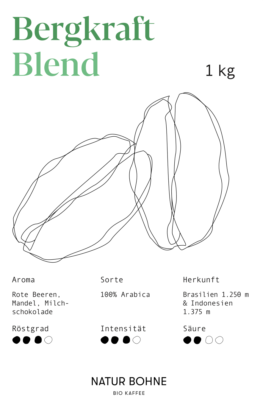 APP Cost Calculator: Software Dev, App Dev, IT 