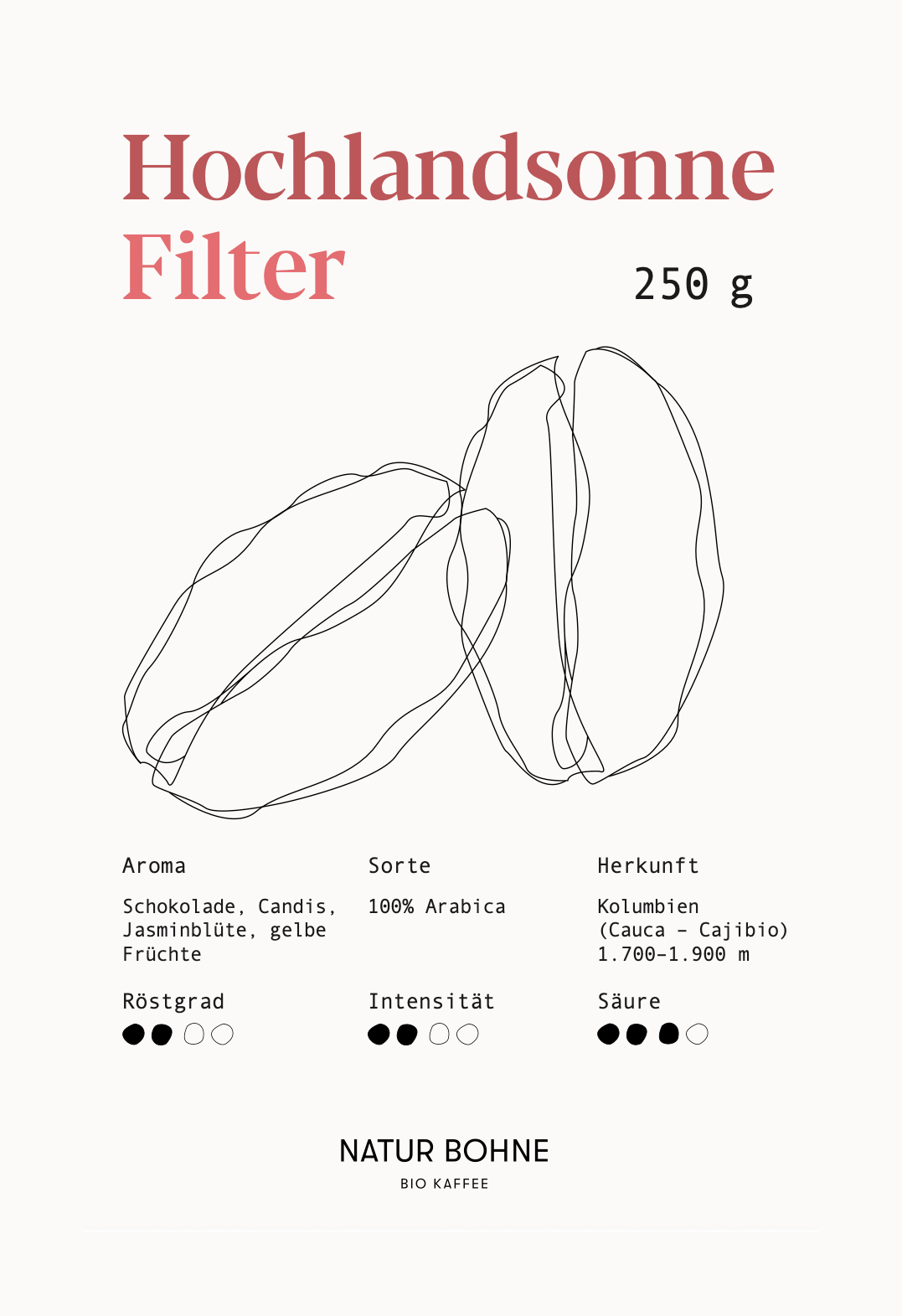 APP Cost Calculator: Software Dev, App Dev, IT 