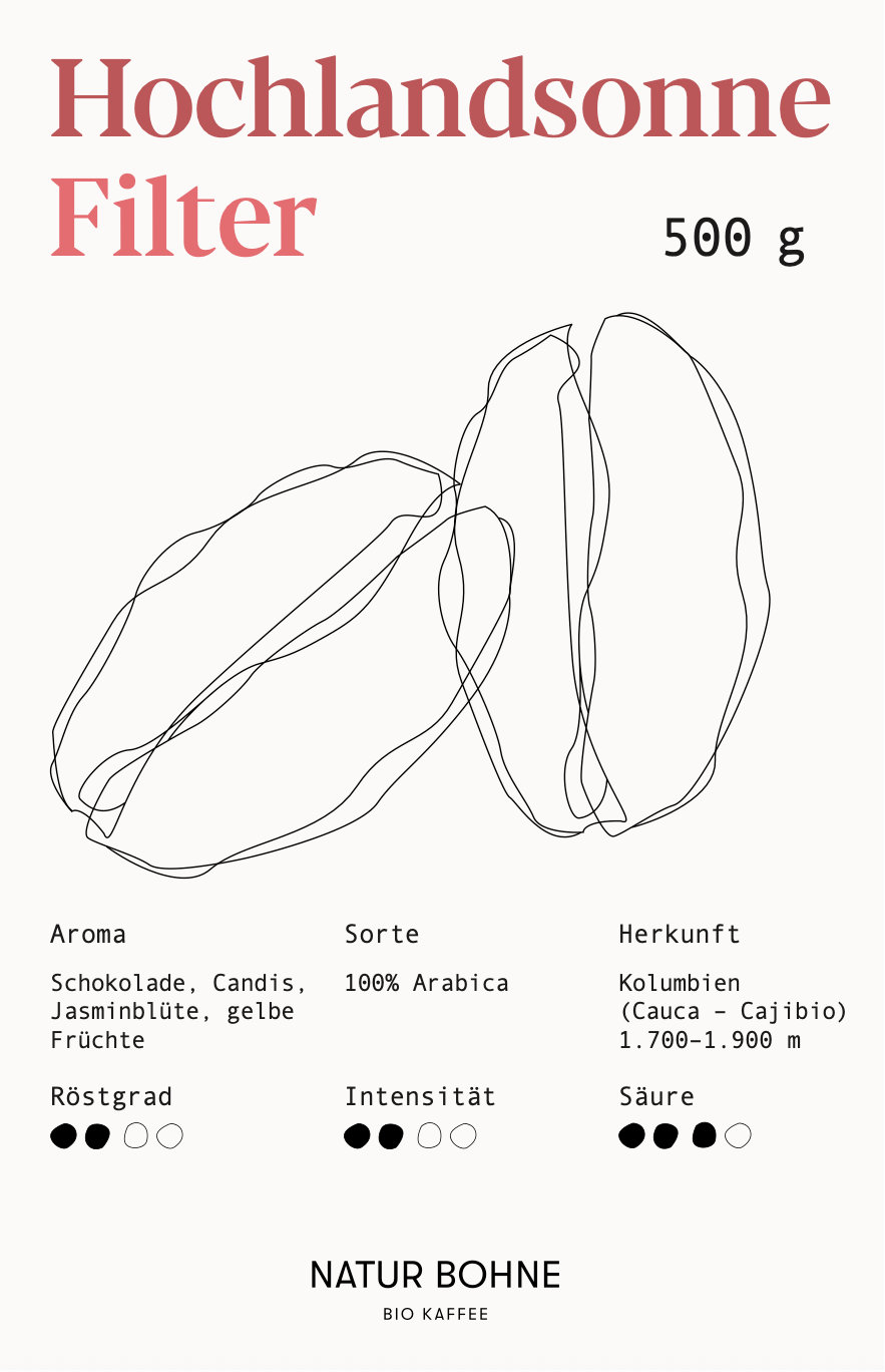 APP Cost Calculator: Software Dev, App Dev, IT 