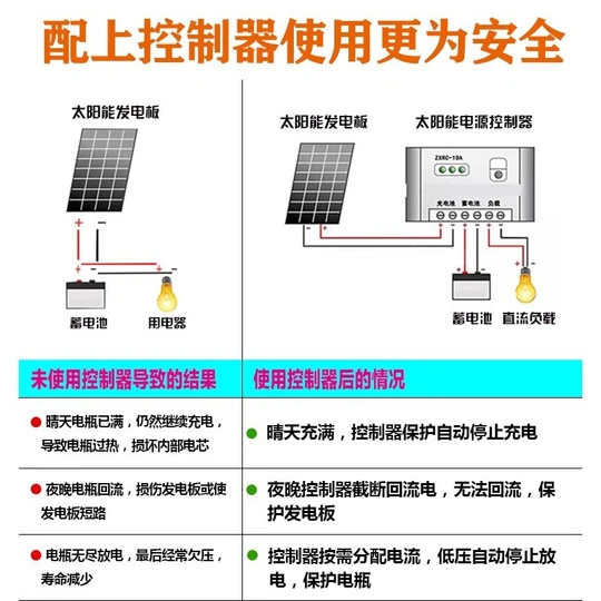Monocrystalline Solar Panels: 12V 100W, 24V 200W – Home-Use PV Panels for Charging