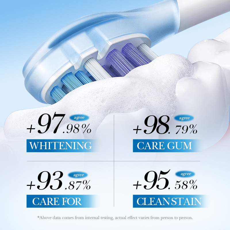 www.makeuphotsale.com
Whitening, cleaning, and stain removal toothpaste
Makeuphotsale.com