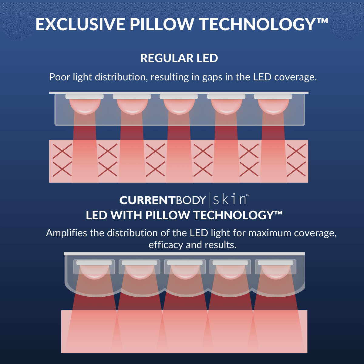 ClariOLED Transparent OLED Display price