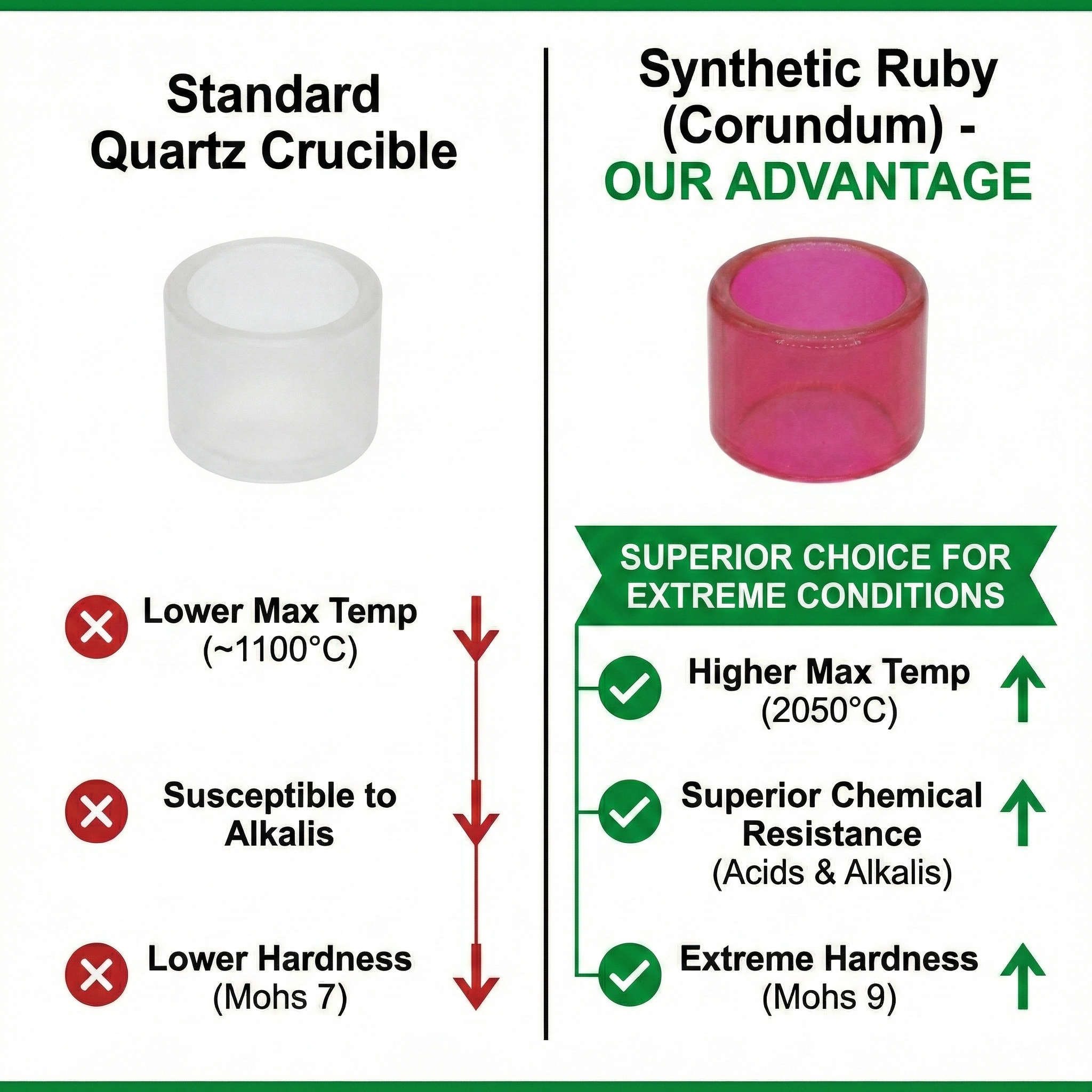 Polished Synthetic Ruby Insert Cup (19mm) for Quartz Bangers - Lab Grown Corundum Concentrate Dish for Superior Flavor.