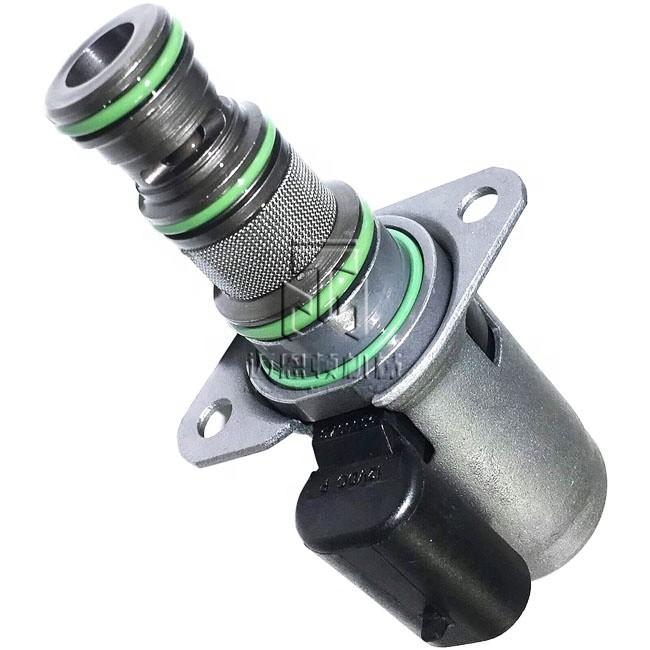 momentum