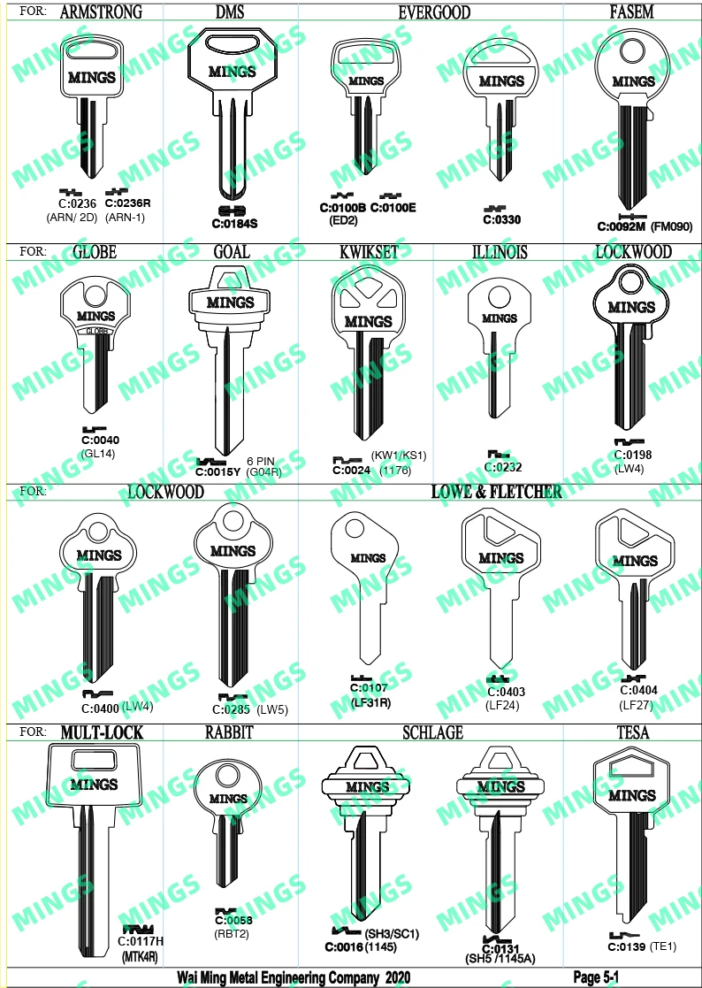 Colours Key Blank